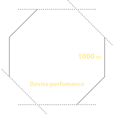 You've been asking us… and here we are: 1000Hz Reporting Rate